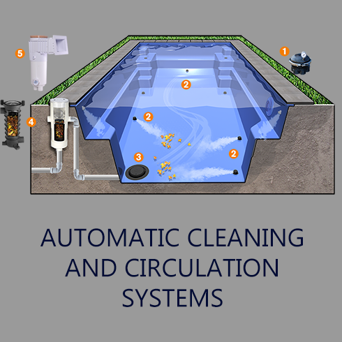 Auto-Cleaning